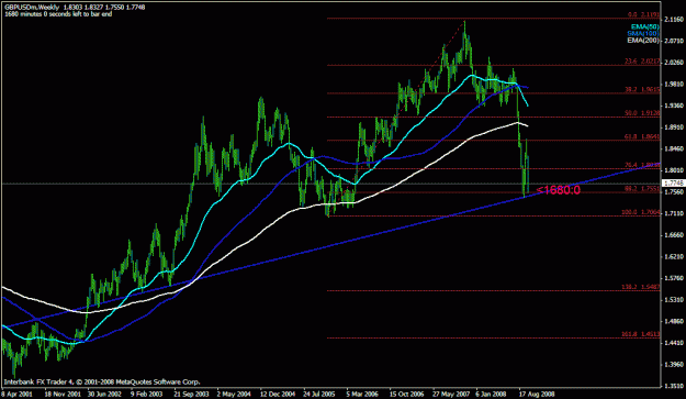 Click to Enlarge

Name: gbpusd-weekly.gif
Size: 23 KB