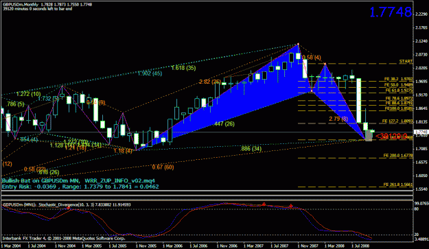 Click to Enlarge

Name: gbpusd-monthly.gif
Size: 33 KB