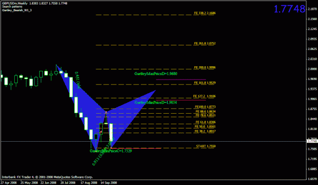 Click to Enlarge

Name: gbpusd-weekly1.gif
Size: 18 KB