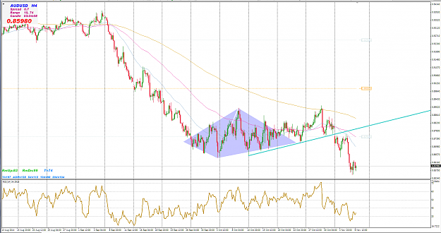 Click to Enlarge

Name: AUDUSD DIAMOND H4.PNG
Size: 95 KB