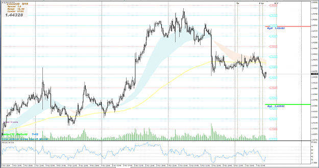 Click to Enlarge

Name: euraud m15.PNG
Size: 106 KB