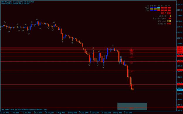 Click to Enlarge

Name: gbpjpy d1 10-10-2008.gif
Size: 14 KB