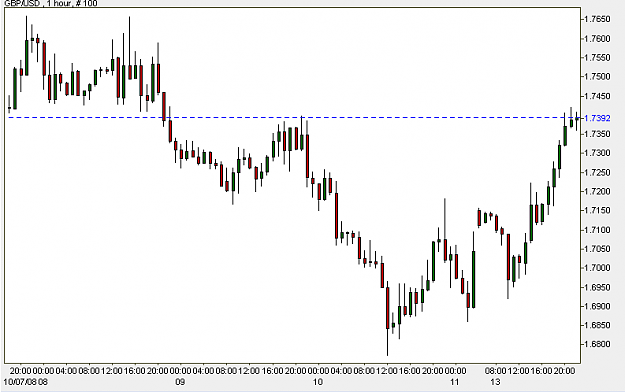 Click to Enlarge

Name: GBPUSD.PNG
Size: 17 KB