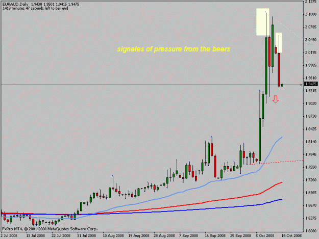 Click to Enlarge

Name: euraud.gif
Size: 12 KB