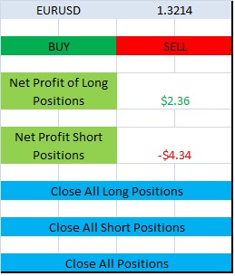 Any visual interface shows long/short position in loss/Profit | Forex  Factory