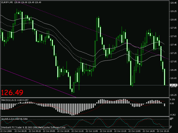 Click to Enlarge

Name: 20081022 eurjpy.gif
Size: 18 KB