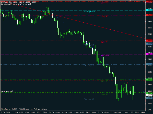 Click to Enlarge

Name: eurusd_h1.gif
Size: 14 KB