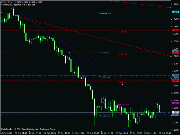 Click to Enlarge

Name: eurusd_h1.gif
Size: 14 KB