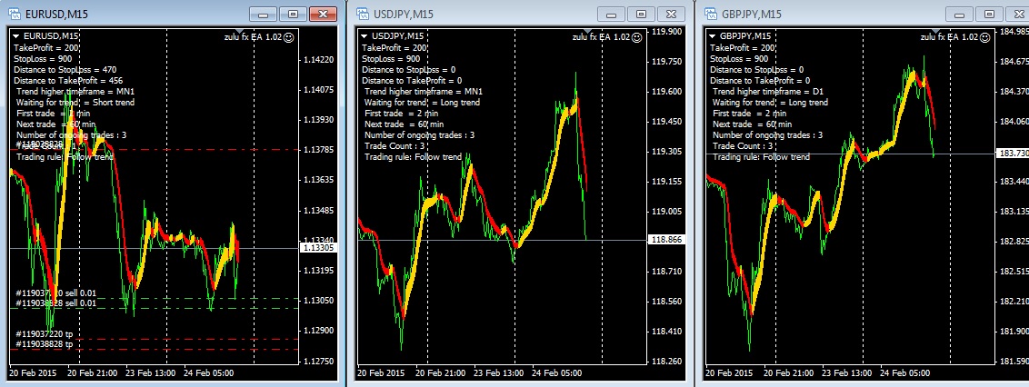 Free EA/forex robot for MT4 Trend trading TP/TD/SL | Forex Factory