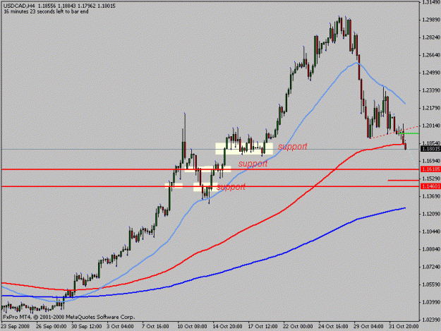Click to Enlarge

Name: usdcad4h.gif
Size: 14 KB