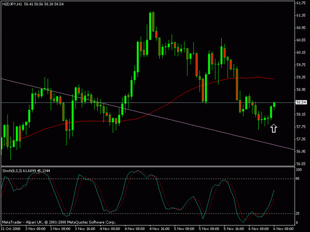 Click to Enlarge

Name: nzdjpy1hr.gif
Size: 14 KB