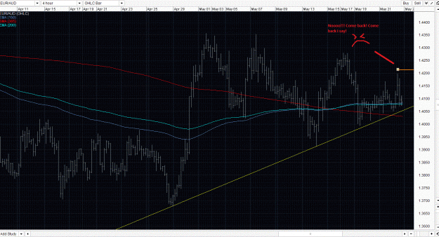 Click to Enlarge

Name: EURAUD 4h ff 22May15.gif
Size: 213 KB