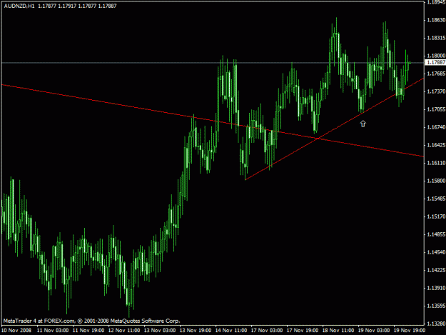 Click to Enlarge

Name: audnzd.gif
Size: 19 KB