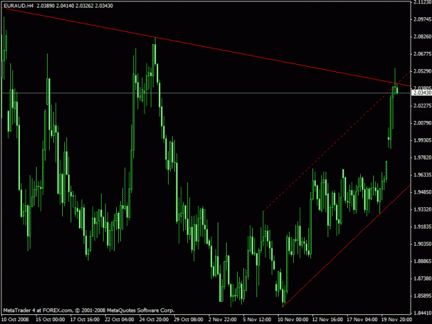 Click to Enlarge

Name: euraud.gif
Size: 21 KB