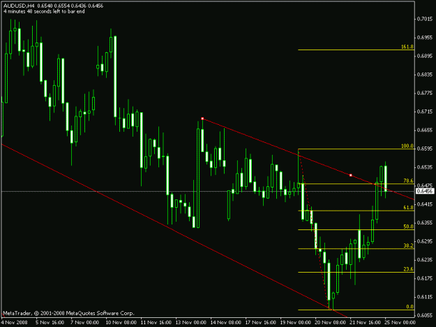 Click to Enlarge

Name: audusd_h4.gif
Size: 14 KB