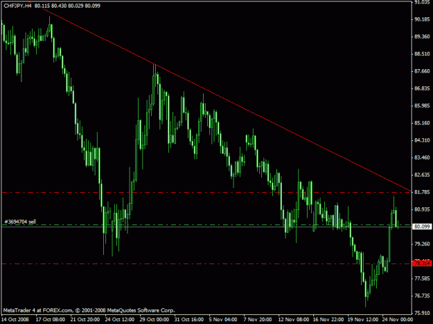 Click to Enlarge

Name: chfjpy.gif
Size: 18 KB