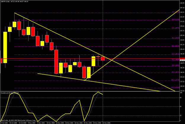 Click to Enlarge

Name: daily chart.gif
Size: 21 KB
