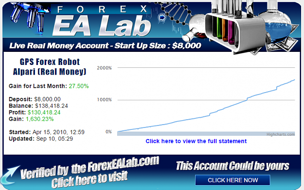 Forex EA that made 320% Gain, 9.7% DD Since May 21, 2012.... | Forex Factory