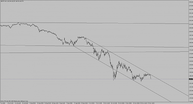 Click to Enlarge

Name: gbp_jpy_4hr_downtrendchannel_011208.jpg
Size: 80 KB