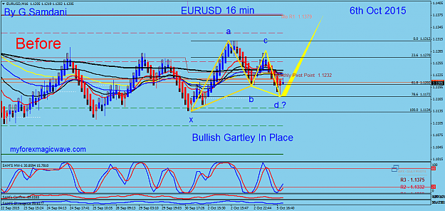 Click to Enlarge

Name: 96  EURUSD  M_16  10-06-15  Before.png
Size: 57 KB