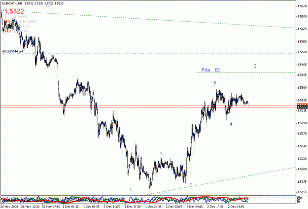 Click to Enlarge

Name: eurchf1.gif
Size: 19 KB