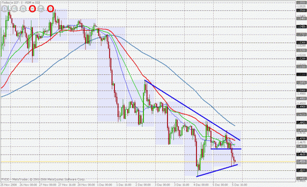 Click to Enlarge

Name: gbpusd 1hr.gif
Size: 33 KB