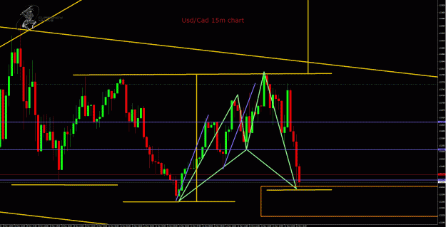 Click to Enlarge

Name: UsdCad 15m chart.gif
Size: 64 KB