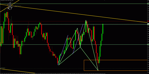 Click to Enlarge

Name: UsdCad 15m chart.gif
Size: 65 KB