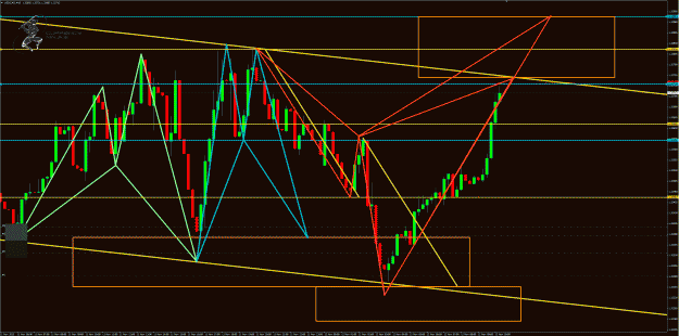 Click to Enlarge

Name: UsdCad 15m chart.gif
Size: 83 KB