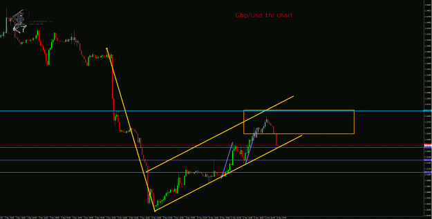 Click to Enlarge

Name: GbpUsd 15m.gif
Size: 46 KB
