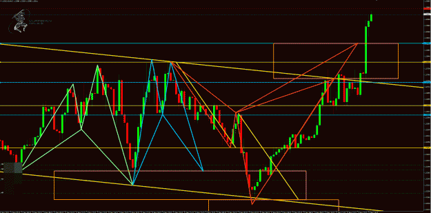Click to Enlarge

Name: UsdCad 15m chart.gif
Size: 82 KB