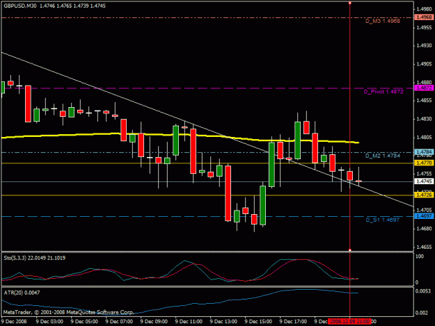 Click to Enlarge

Name: gbpusd_chart_30_12.09.08.gif
Size: 19 KB