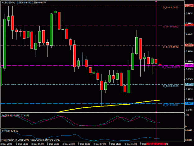 Click to Enlarge

Name: audusd_chart_60_12.09.08.gif
Size: 21 KB