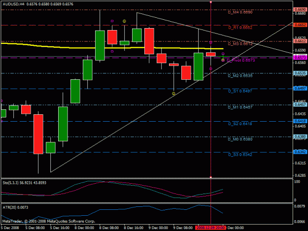Click to Enlarge

Name: audusd_chart_240_12.09.08.gif
Size: 21 KB