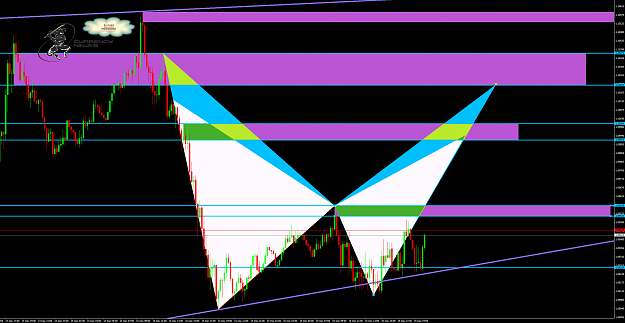 Click to Enlarge

Name: EurUsd 15m.png
Size: 91 KB