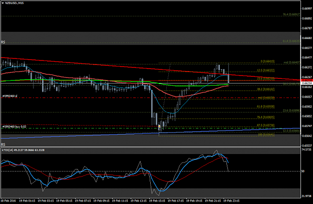 Click to Enlarge

Name: NZDUSD.M15.png
Size: 50 KB