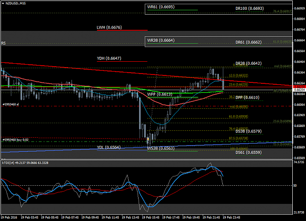 Click to Enlarge

Name: NZDUSD.M15.png
Size: 53 KB