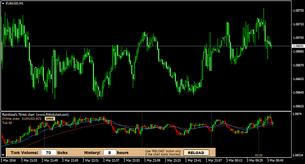 RW Tick Chart indicator for MT4 | Forex Factory
