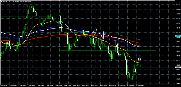 Click to Enlarge

Name: GBPJPY.iM15.png
Size: 44 KB