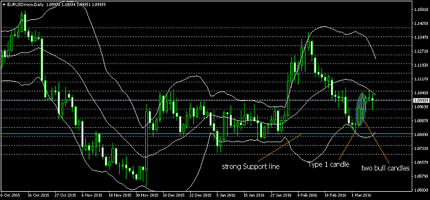 Click to Enlarge

Name: EURUSDmicroDaily 10_3.png
Size: 38 KB