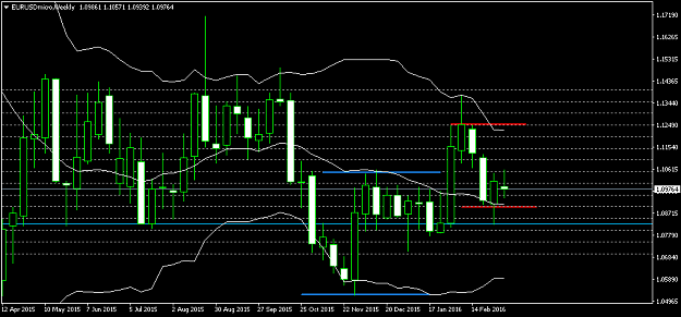 Click to Enlarge

Name: EURUSDmicroWeekly 11-3.png
Size: 34 KB