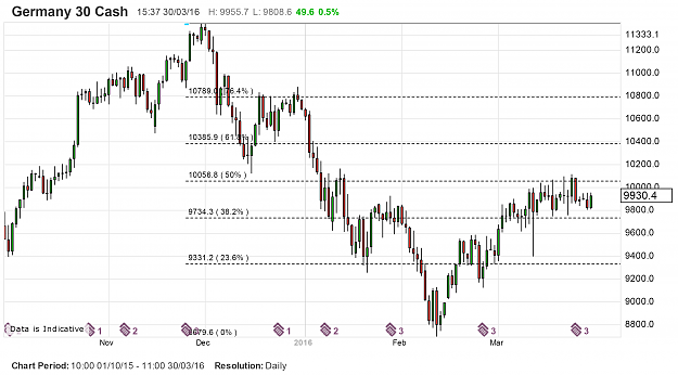 Click to Enlarge

Name: DAX - 30 Mar Fib levels.png
Size: 178 KB
