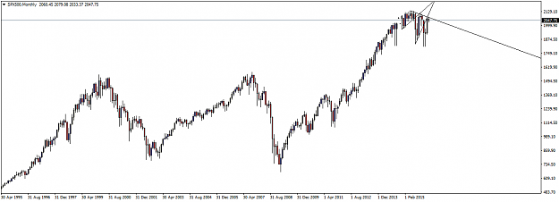 Click to Enlarge

Name: SPX500Monthly1.png
Size: 27 KB