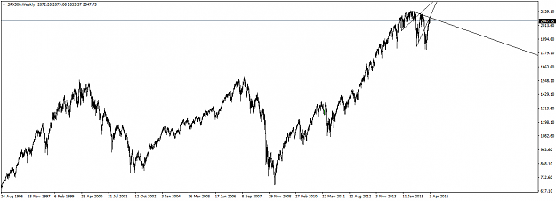 Click to Enlarge

Name: SPX500Weekly.png
Size: 28 KB