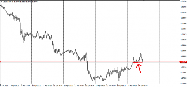 Click to Enlarge

Name: usdcad.PNG
Size: 17 KB