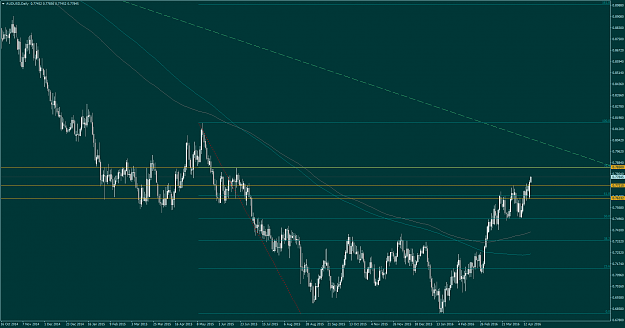 Click to Enlarge

Name: AUDUSD-160419.png
Size: 67 KB