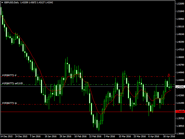 Click to Enlarge

Name: gbpusd-d1-fxdd.png
Size: 36 KB
