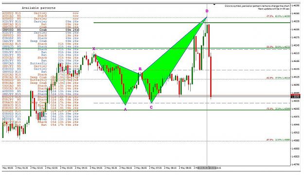 Click to Enlarge

Name: Chart gbpusd 020516.jpg
Size: 275 KB