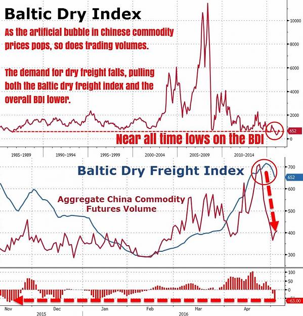 Click to Enlarge

Name: baltic dry indez.jpg
Size: 129 KB