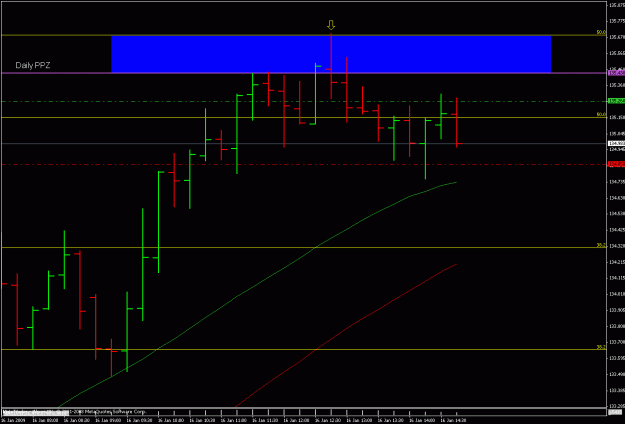 Click to Enlarge

Name: gbpjpy 15 160109.gif
Size: 17 KB